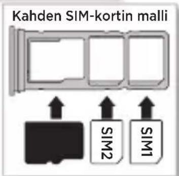 Kahden SIM-kortin malli SIM2 SIM1