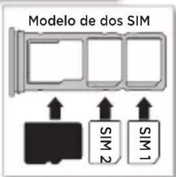 Modelo de dos SIM SIM 2 SIM 1