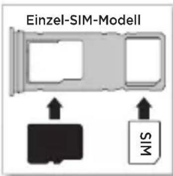 Einzel-SIM-Modell WIS