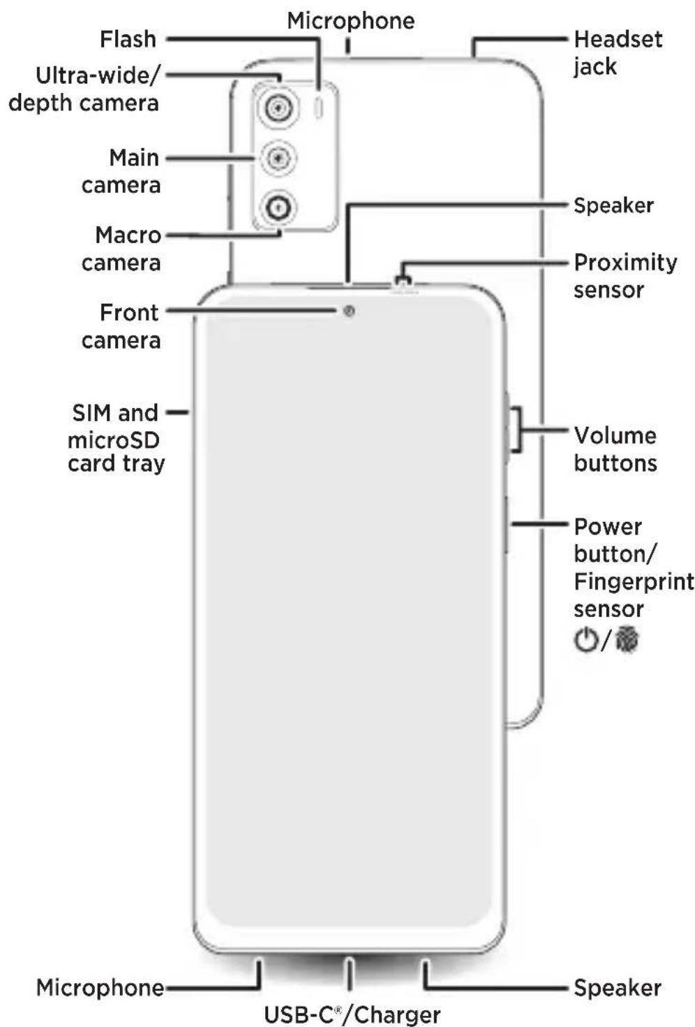 Microphone Flash Ultra-wide/ depth camera Main camera Macro camera Front camera SIM and microSD card tray Headset jack Speaker Proximity sensor Volume buttons Power button/ Fingerprint sensor / Microphone USB-C®/Charger Speaker