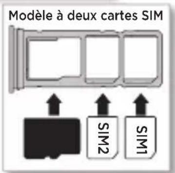 Modèle à deux cartes SIM SIM2 SIM1