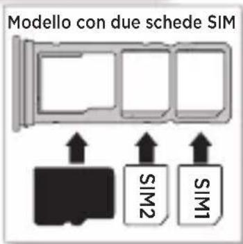Modello con due schede SIM SIM2 SIM1