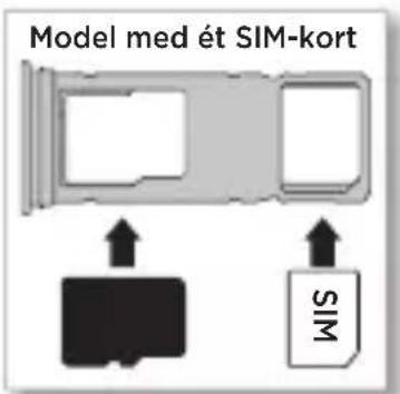 Model med ét SIM-kort SIN