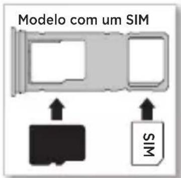 Modelo com um SIM NIS