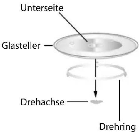 TOSHIBA MWMG20P(BK) - DREHTELLER INSTALLATION - 1