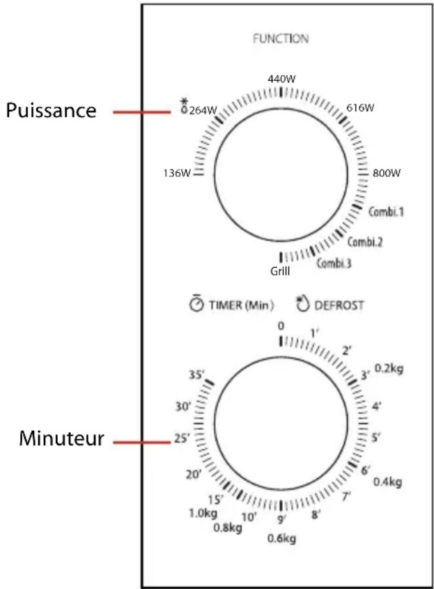 TOSHIBA MWMG20P(BK) - PANNEAU DE COMMANDE ET CARACTÉRISTIQUES - 1