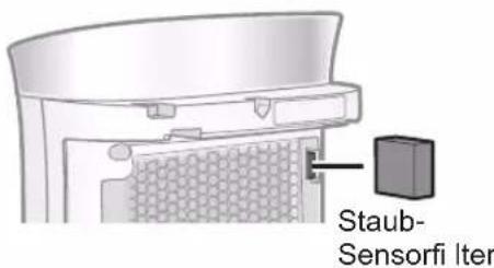 Staub- Sensorfi Iter