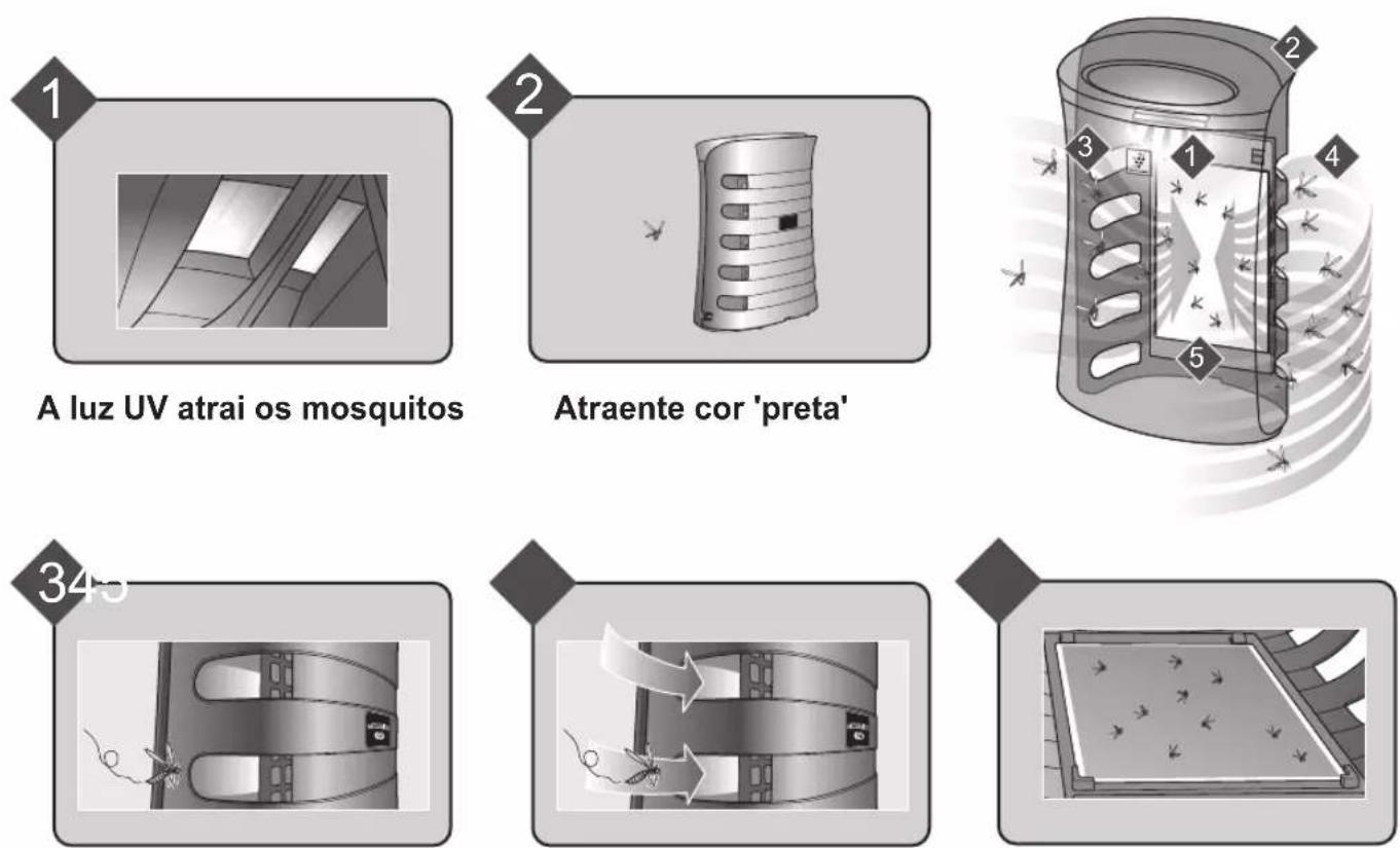 SHARP UAPM50EB - Apanha mosquitos com material sem inseticidas. - 1