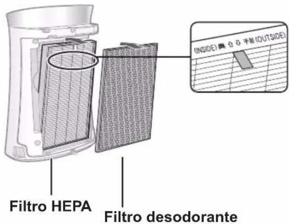 Filtro HEPA Filtro desodorante (INSIDE) 0 0 手前 (OUTSIDE)