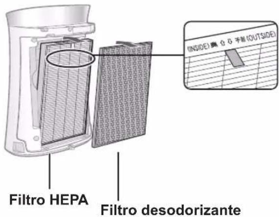 Filtro HEPA Filtro desodorizante (INSIDE) 0 0 手前 (OUTSIDE)