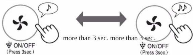 ON/OFF (Press 3sec.) more than 3 sec. more than 3 sec. ON/OFF (Press 3sec.)