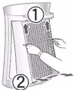 Diagram showing two steps of fabric cutting or rolling process, labeled 1 and 2 with arrows indicating movement.