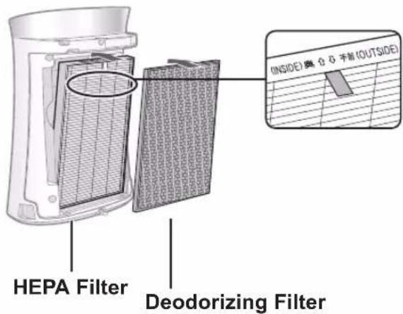 HEPA Filter Deodorizing Filter (INSIDE) 美 0 0 手術 (OUTSIDE)
