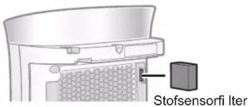 Stofsensorfi iter