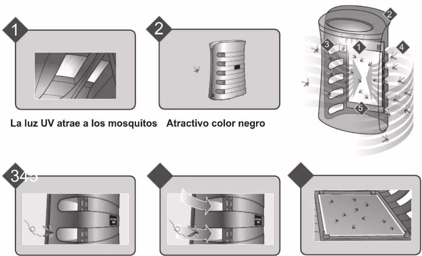 SHARP UAPM50EB - Atrapa mosquitos con material libre de insecticidas - 1