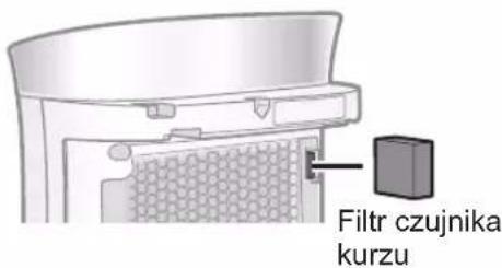 Filtr czujnika kurzu