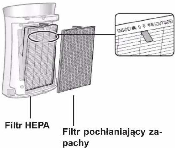 Filtr HEPA Filtr pochłaniający za- pachy (INSIDE) 0.0 手術 (OUTSIDE)