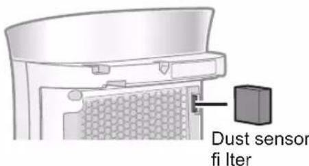Dust sensor fi lter
