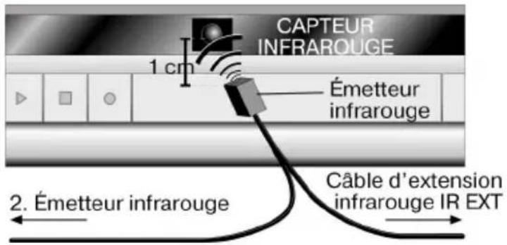 CAPTEUR INFRAROUGE 1 cm Émetteur infrarouge 2. Émetteur infrarouge Câble d'extension infrarouge IR EXT