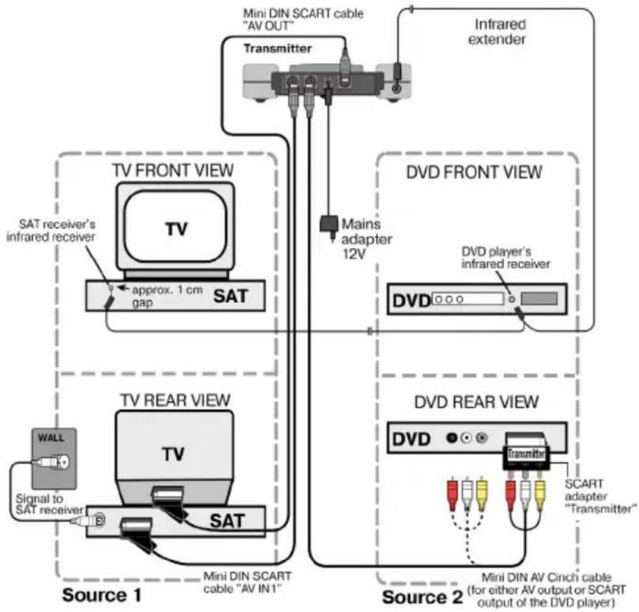 MEDION LIFE S65002 (MD 82044) - Example of transmitter setup with two devices - 2