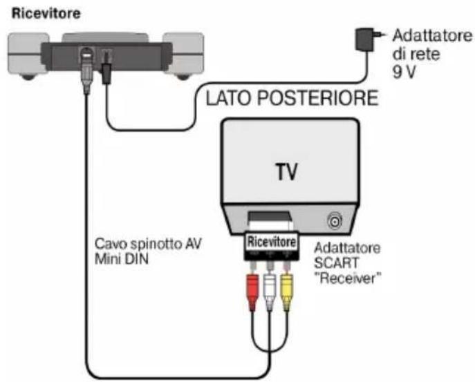 Ricevitore LATO POSTERIORE TV Cavo spinotto AV Mini DIN Ricevitore Adattatore di rete 9 V Adattatore SCART "Receiver"