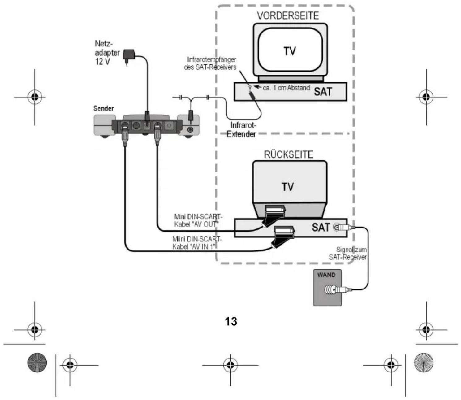 MEDION LIFE S65002 (MD 82044) - Beispielanordung Sender - 1