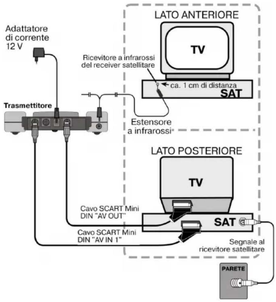 MEDION LIFE S65002 (MD 82044) - Esempio di disposizione del trasmettitore - 2