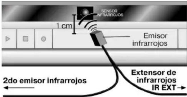 SENSOR INFRARROJOS 1 cm Emisor infrarrojos 2do emisor infrarrojos Extensor de infrarrojos IR EXT→