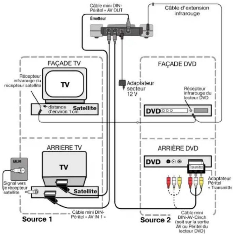 MEDION LIFE S65002 (MD 82044) - Exemple de configuration : émetteur avec deux appareils - 2
