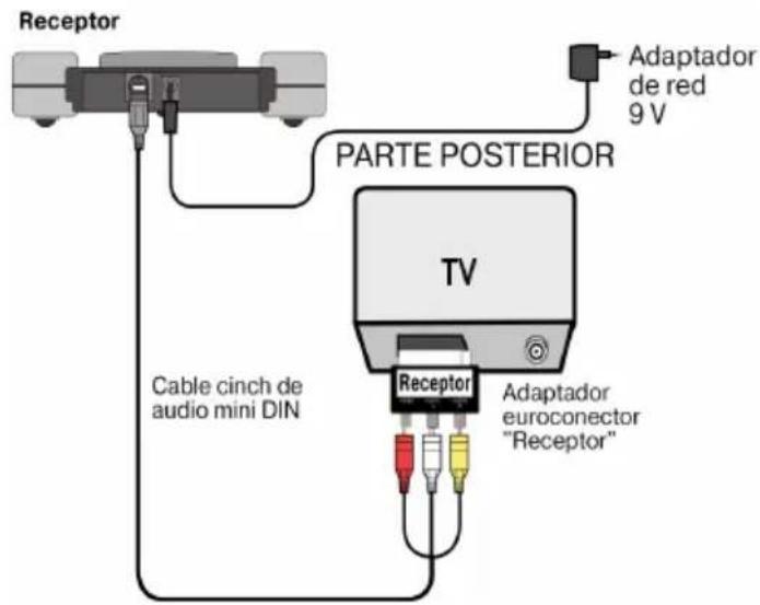Receptor PARTE POSTERIOR Adaptador de red 9 V Cable cinch de audio mini DIN TV Receptor Adaptador euroconector "Receptor"