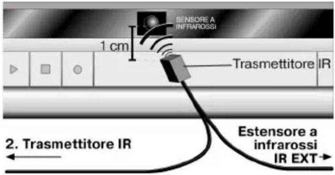 SENSORE A INFRAROSSI 1 cm Trasmettitore IR 2. Trasmettitore IR Estensore a infrarossi IR EXT