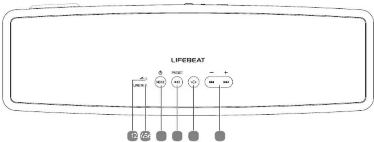 LIFEBEAT LINE-IN MODE PRESET - + 12 456