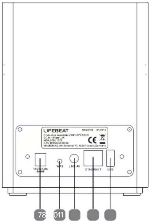 LIFEBEAT MD43039 01/2016 Productor Descriptant WF13PEAKER DC No:18VzT1.2A MEN:50051978 EAN:4015625433566 MIDION AG Am/Zatethol 77, 43307 Easer, Germany 18VzT1.2A WPS LINE.IN ETHERNET USB 78 011