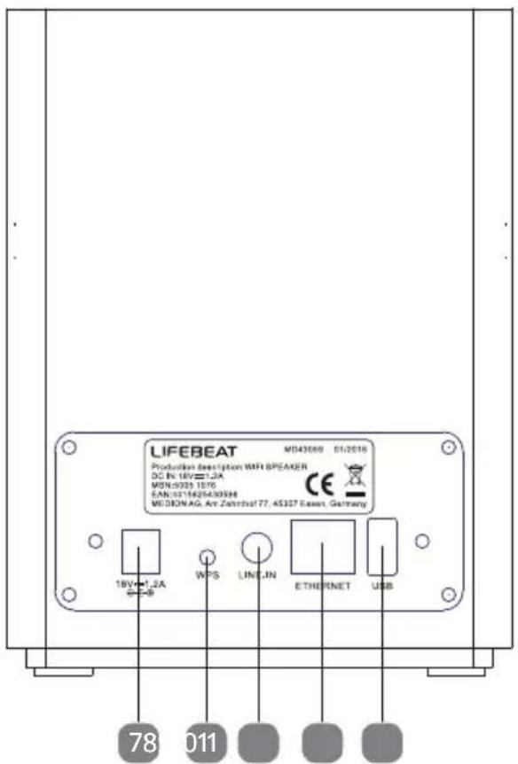 LIFEBEAT MD43666 01/2016 Production description WIFI SPEAKER DC In: 18V=1.2A MGN:0035 1976 EAN:021462543939H MEDIONAG: Art Zanzibat 77, 45327 Easet, Germany 18V=1.2A WPS LINE.IN ETHERNET USB 78 011