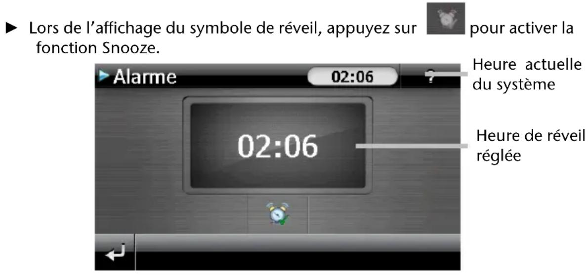 Lors de l'affichage du symbole de réveil, appuyez sur fonction Snooze. Alarme 02:06 02:06 pour activer la Heure actuelle du système Heure de réveil réglée