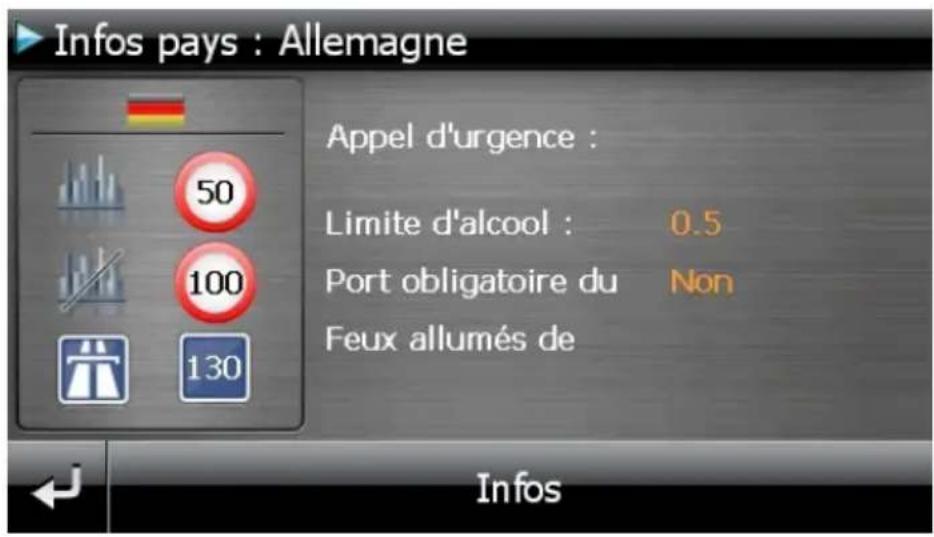 Infos pays : Allemagne Appel d'urgence : Limite d'alcool : 0.5 Port obligatoire du Non Feux allumés de 50 100 130 Infos