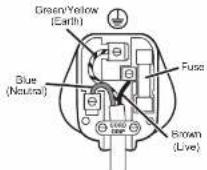 FOODSAVER VS2190X - Fitting of a plug - for U.K. and Ireland only - 1