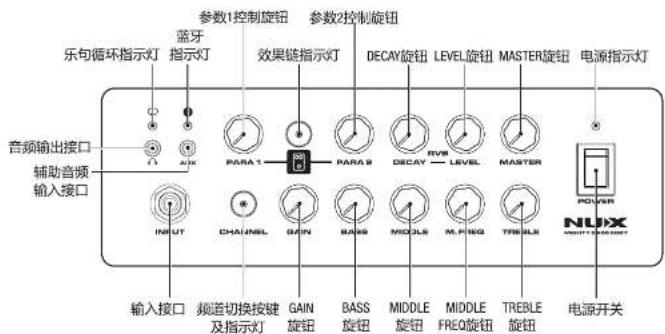 NUX Mighty Bass 50BT - 控制面板 - 1