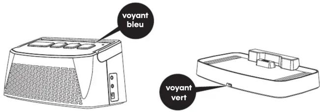 CGV My Speaker TV - INDICATEURS DE SIGNAL - 1