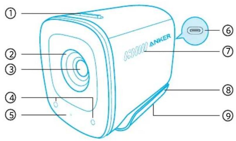 ① ② ③ ④ ⑤ ⑥ ANKER ⑦ ⑧ ⑨