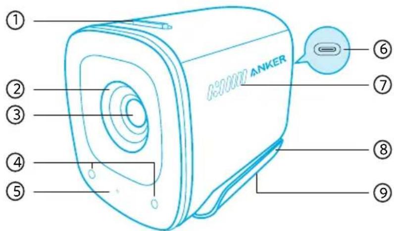 ① ② ③ ④ ⑤ 6 7 8 9 ANKER