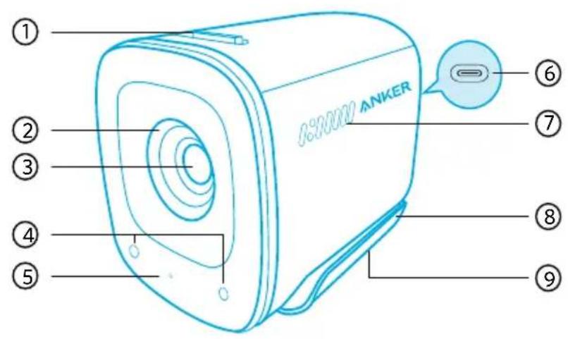 ① ② ③ ④ ⑤ ⑥ ANKER ⑦ ⑧ ⑨