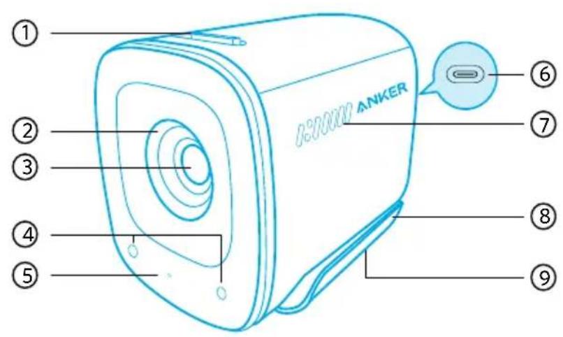 ① ② ③ ④ ⑤ ⑥ ANKER ⑦ ⑧ ⑨