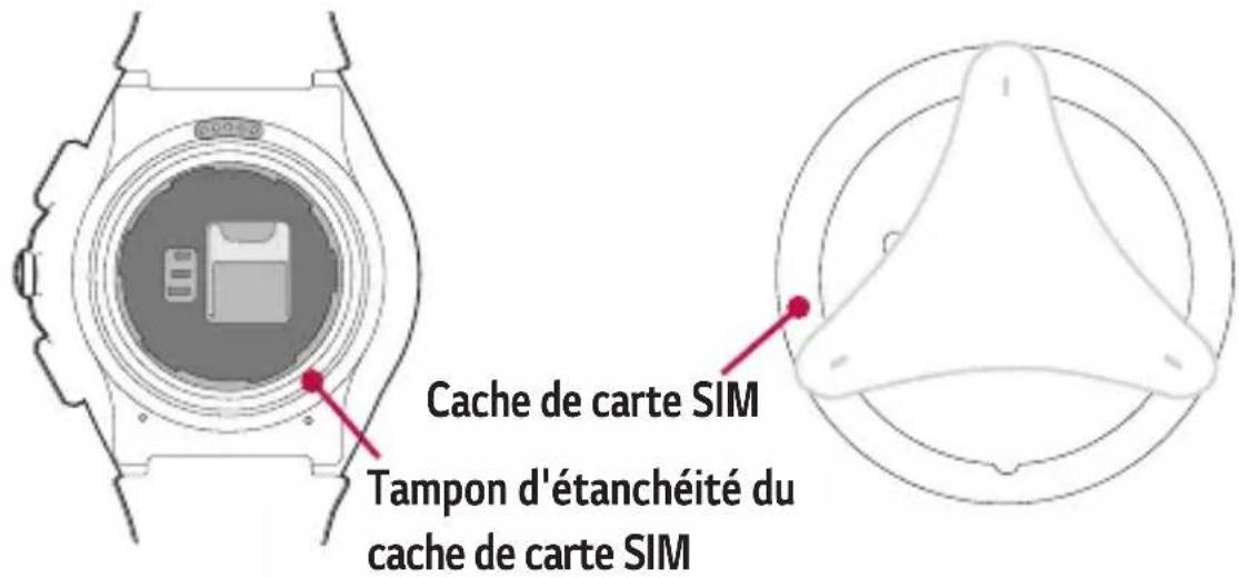 Cache de carte SIM Tampon d'étanchéité du cache de carte SIM