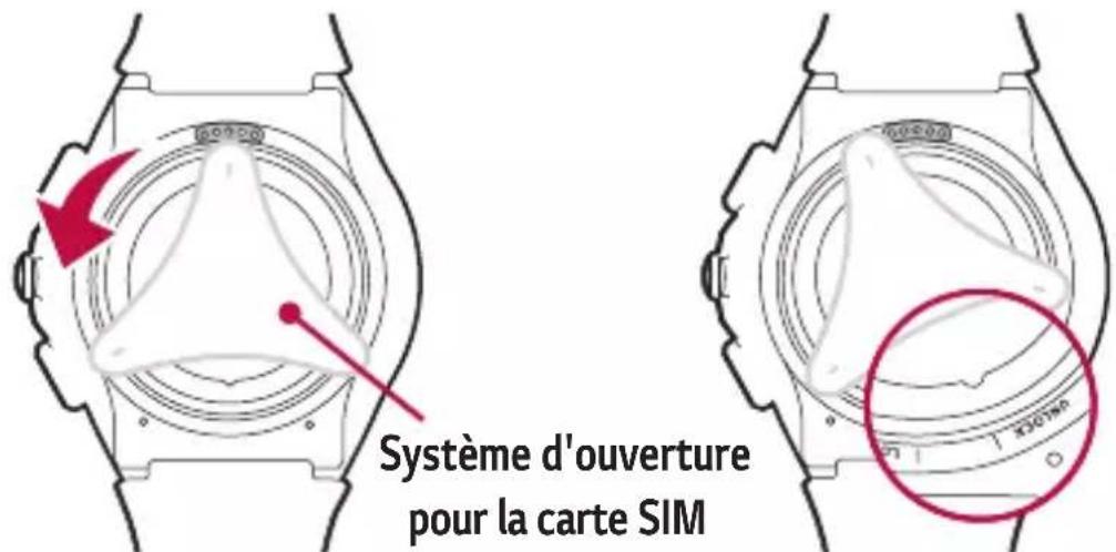 Système d'ouverture pour la carte SIM