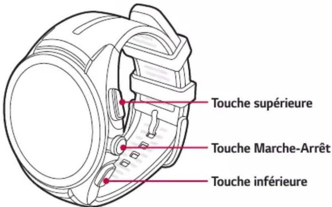 Touche supérieure Touche Marche-Arrêt Touche inférieure