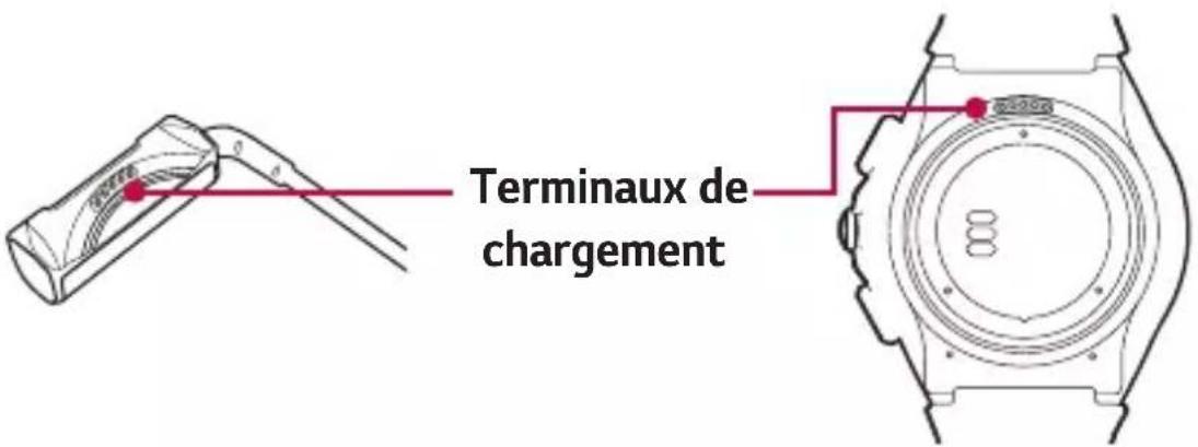Terminaux de chargement
