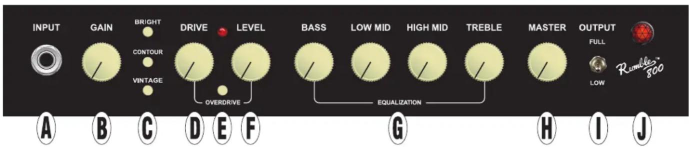 INPUT GAIN BRIGHT DRIVE LEVEL BASS LOW MID HIGH MID TREBLE MASTER OUTPUT FULL LOW Rumble® 800 A B C D E F G H I J