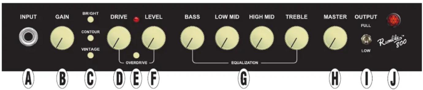 INPUT GAIN BRIGHT DRIVE LEVEL BASS LOW MID HIGH MID TREBLE MASTER OUTPUT FULL Rumble® 800 A B C D E F G H I J VINTAGE EQUALIZATION