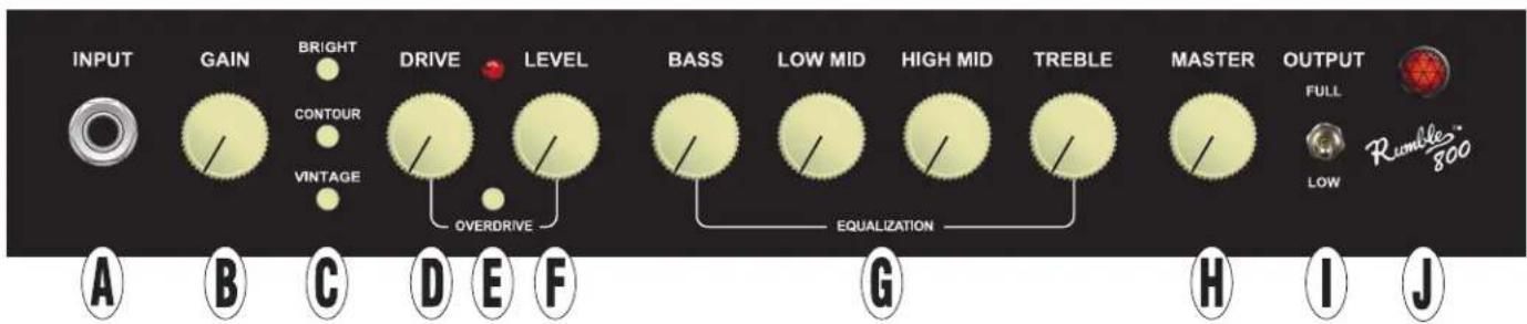 INPUT GAIN BRIGHT CONTOUR DRIVE LEVEL VINTAGE OVERDRIVE BASS LOW MID HIGH MID TREBLE MASTER OUTPUT FULL LOW Rumble® 800 EQUALIZATION A B C D E F G H I J